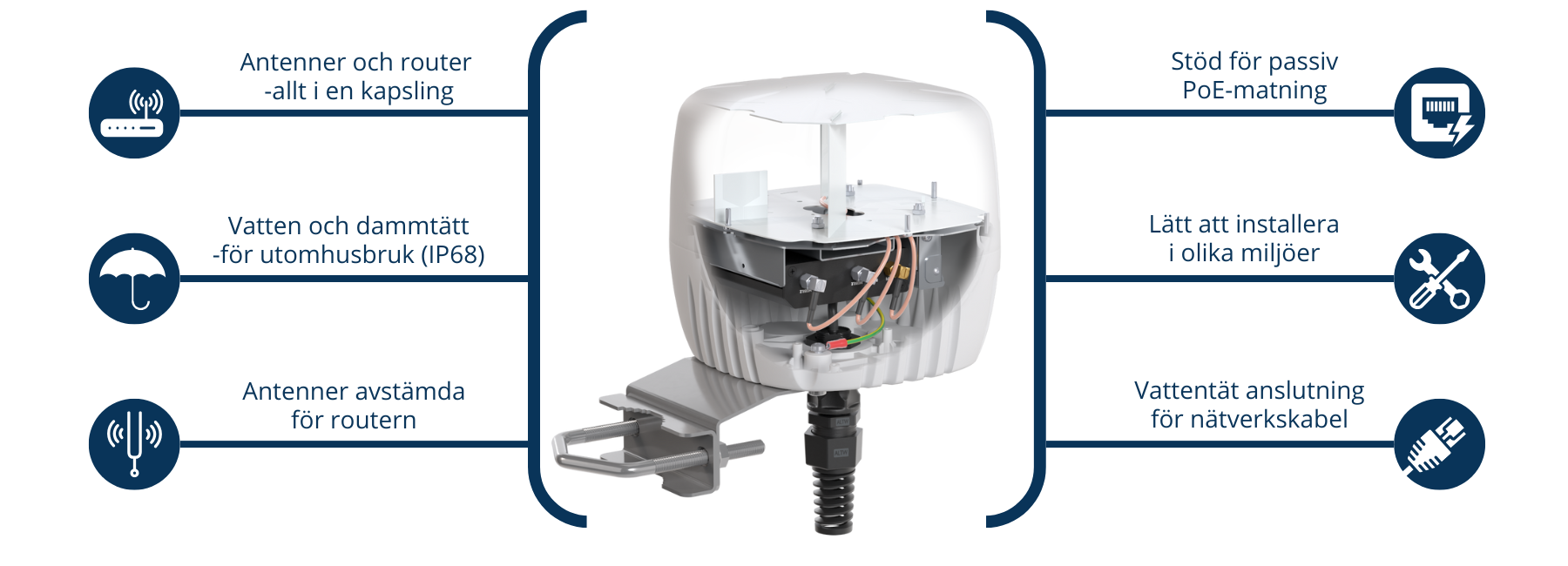 QuWireless QuMax RUT2xx egenskaper