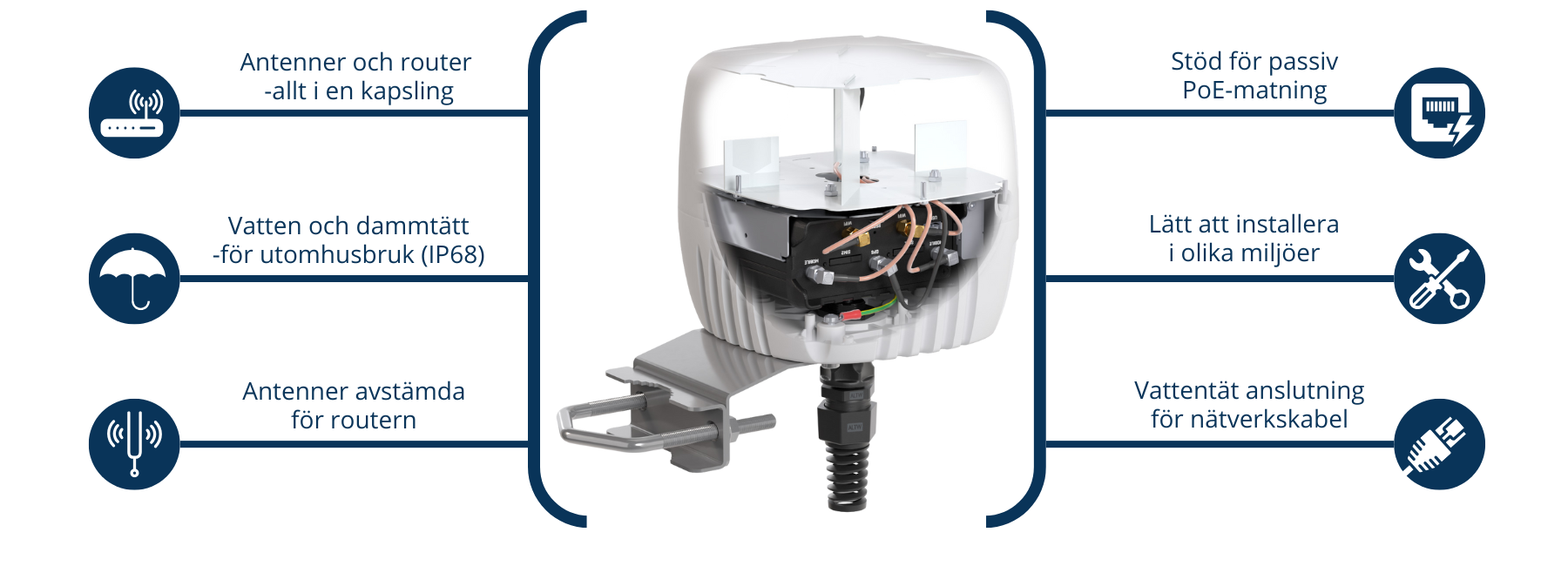 QuWireless QuCUBE för RUT906 och RUT956