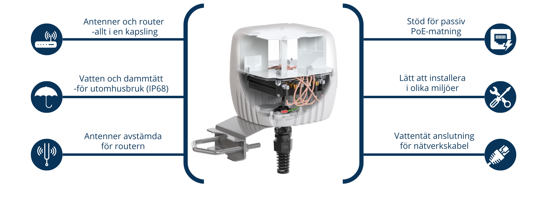 QuWireless QuCUBE för RUTM30 eller RUTM31