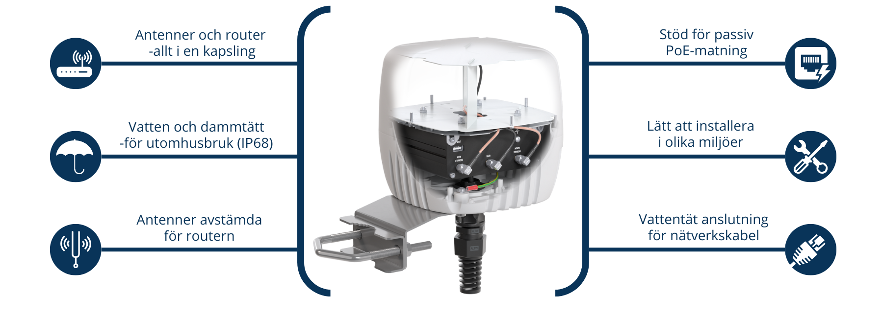 QuWireless QuCUBE för RUTM09 eller RUTX09