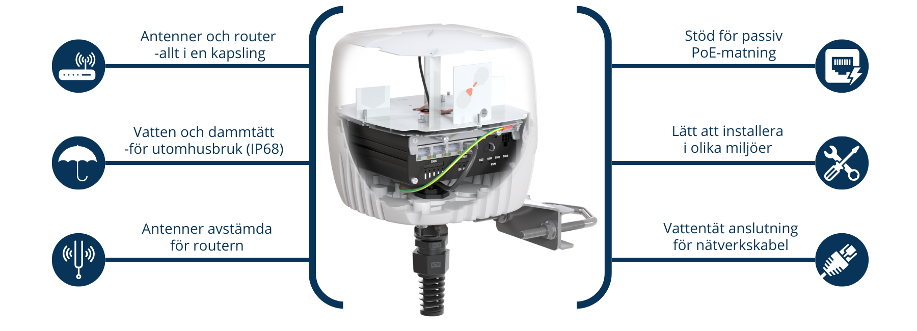 QuWireless QuCUBE för RUTM11 eller RUTX11