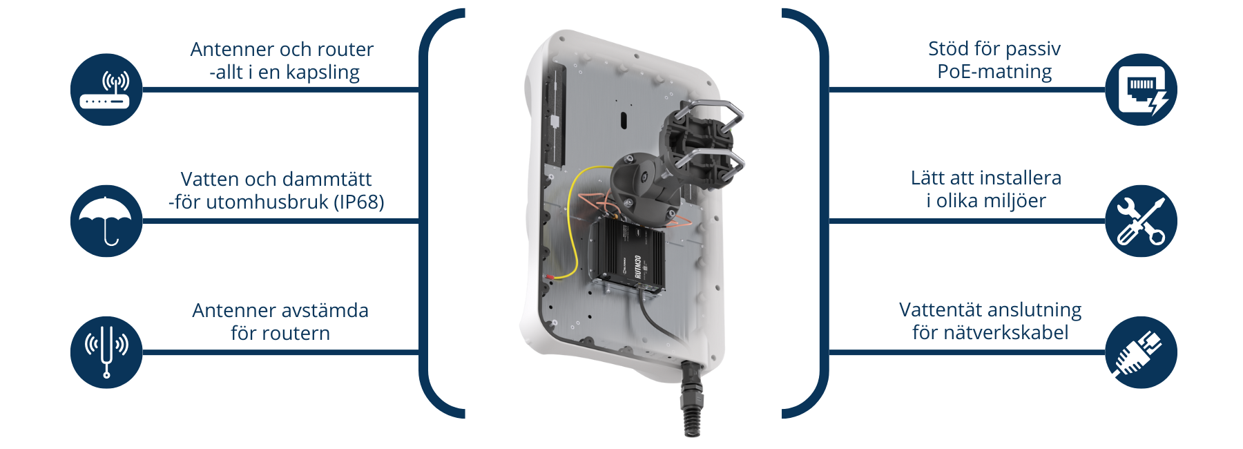 QuWireless QuMax RUTM30/M31 egenskaper