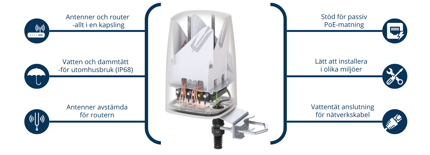 QuSpot till Teltonika RUTM30/RUTM31 egenskaper