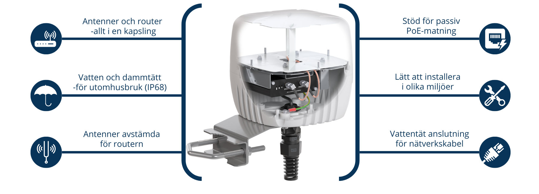 QuWireless QuCUBE för TRB160