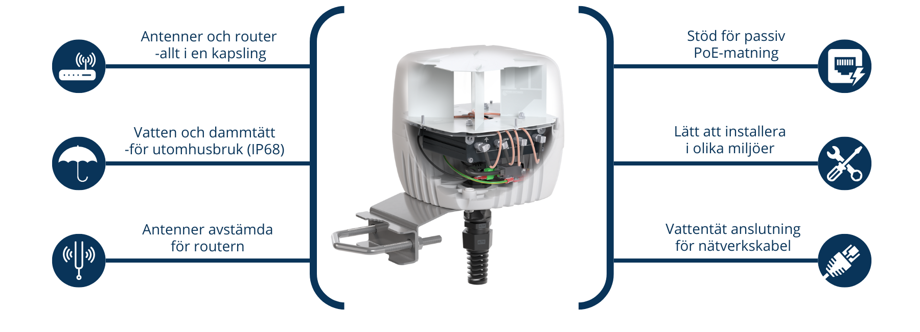 QuWireless QuCUBE för TRB500